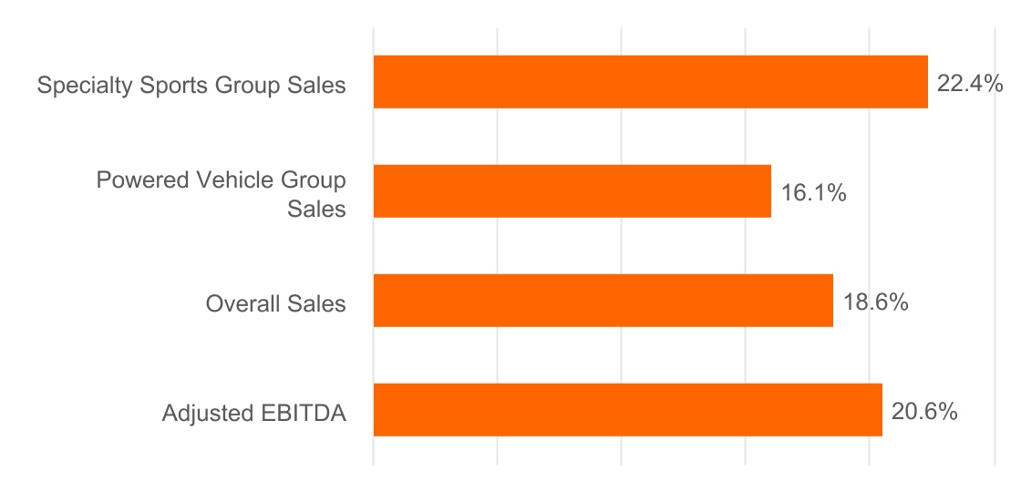 chart-9f59d12ec61c4758b641a.jpg